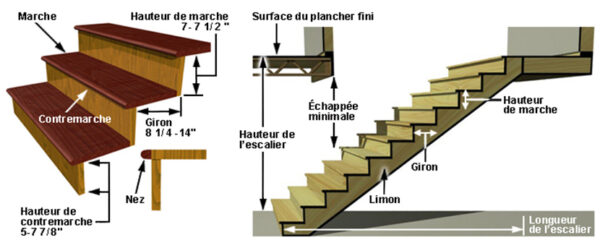 norme d'escalier