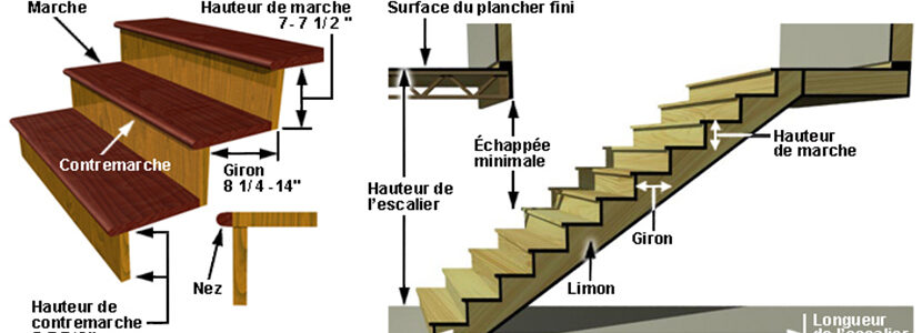 norme d'escalier